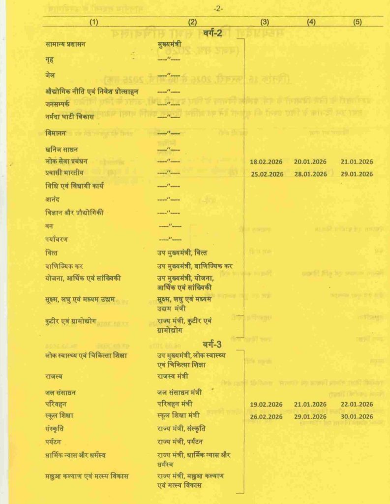 MP Budget Session: 16 फरवरी से शुरु होगा मप्र विधानसभा का बजट सत्र, 19 दिनों में होंगी 12 बैठक 4 screenshot 20260115 1555427849197826135117021