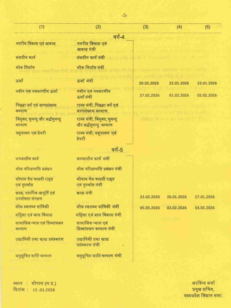 MP Budget Session: 16 फरवरी से शुरु होगा मप्र विधानसभा का बजट सत्र, 19 दिनों में होंगी 12 बैठक 5 screenshot 20260115 1555489214314587221685911