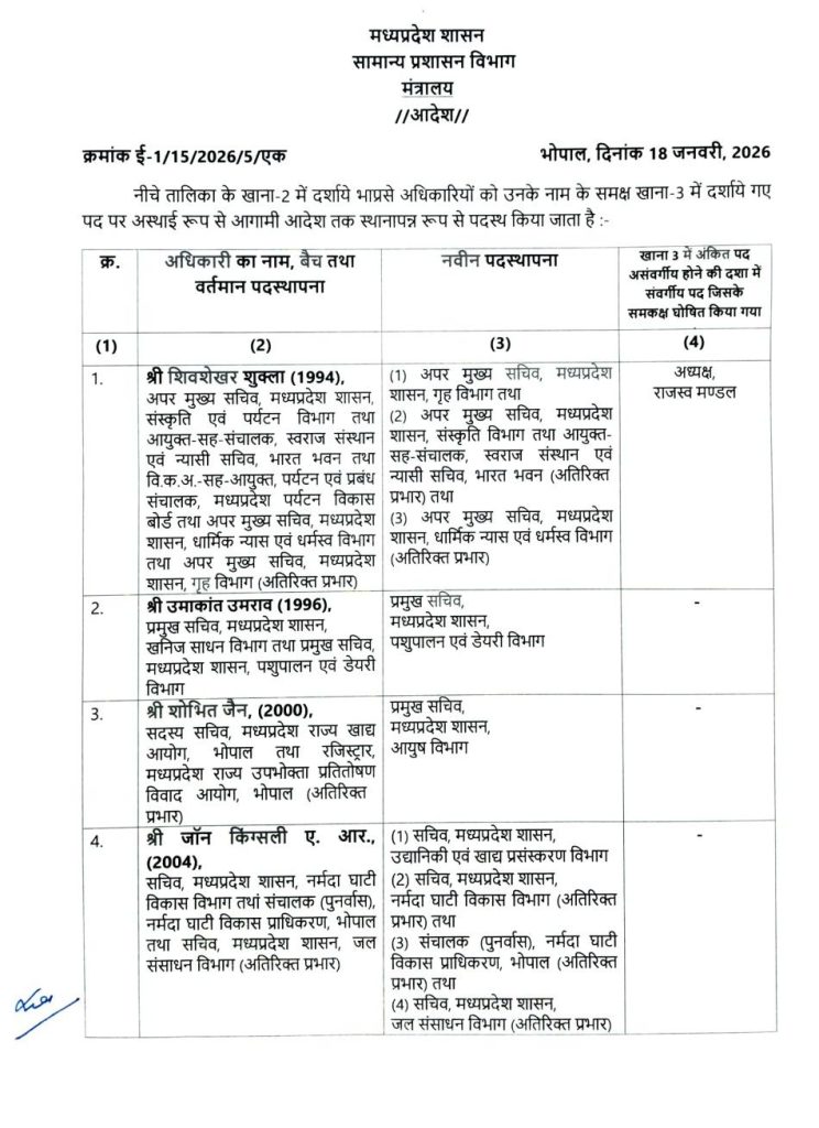 MP: 26 IAS अफसरों के तबादले, शिवशेखर शुक्ला एसीएस गृह, दिलीप यादव पर्यटन विकास निगम के एमडी बने 2 screenshot 20260118 2117182721844916499975449
