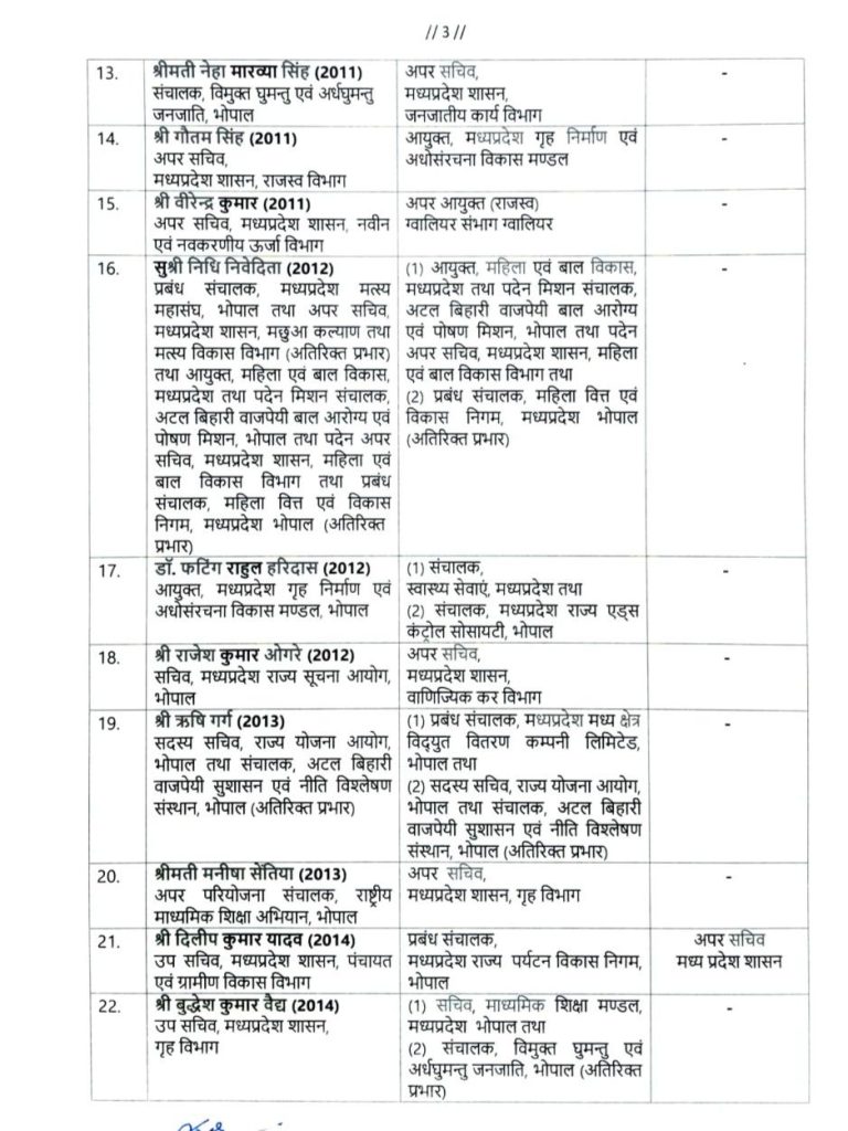 MP: 26 IAS अफसरों के तबादले, शिवशेखर शुक्ला एसीएस गृह, दिलीप यादव पर्यटन विकास निगम के एमडी बने 4 screenshot 20260118 2117258357837537631779506