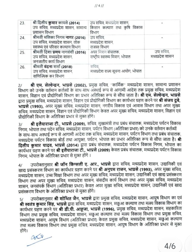 MP: 26 IAS अफसरों के तबादले, शिवशेखर शुक्ला एसीएस गृह, दिलीप यादव पर्यटन विकास निगम के एमडी बने 5 screenshot 20260118 211728681517869369482362