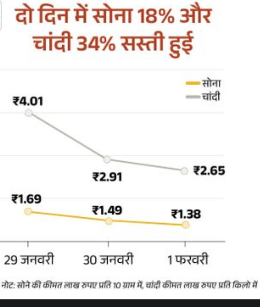 Screenshot 20260201 141744.Chrome28129