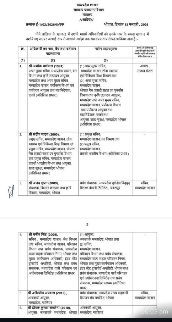 MP: 11 IAS के तबादले, अशोक वर्णवाल ACS स्वास्थ्य, मनीष सिंह क़ो फिर जनसंपर्क आयुक्त की कमान, आबकारी आयुक्त अग्रवाल भी हटाए गये 4 screenshot 20260214 1108208311359023608963639