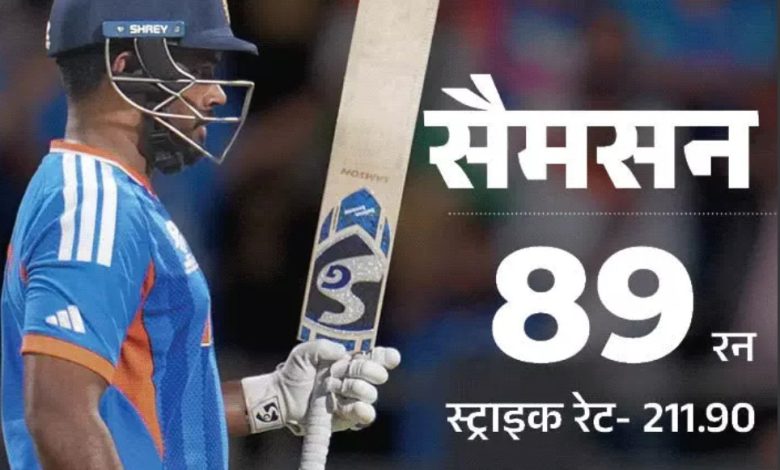 T-20 वर्ल्डकप: भारत चौथी बार फाइनल में, इंग्लैंड को 7 रन से हराया, सैमसन ने 89 रन बनाए, बेथेल का शतक बेकार 1 Screenshot 20260305 225749.DainikBhaskar28129