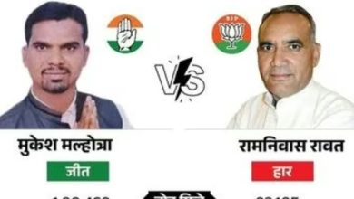 MP: कांग्रेस विधायक मुकेश मल्होत्रा का चुनाव शून्य घोषित 5 Screenshot 20260309 161035.Chrome28129