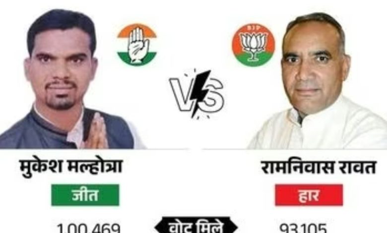 MP: कांग्रेस विधायक मुकेश मल्होत्रा का चुनाव शून्य घोषित 1 Screenshot 20260309 161035.Chrome28129