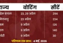 Assembly Election 2026: बंगाल में दो और तमिलनाडु, असम, केरल में एक चरण में वोटिंग, 4 मई को नतीजे आएंगे 2 Screenshot 20260315 164411.Chrome28129