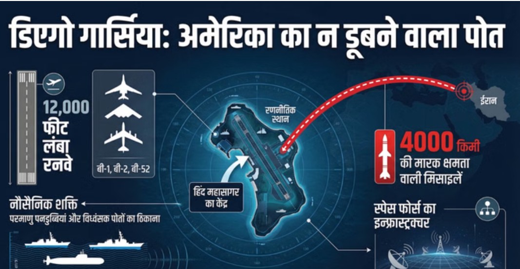 Diego Garcia: हिंद महासागर में वह सैन्य ठिकाना, जिस पर ईरानी हमले से अमेरिका से ब्रिटेन तक हिले 6 Screenshot 20260321 193359.Chrome28129