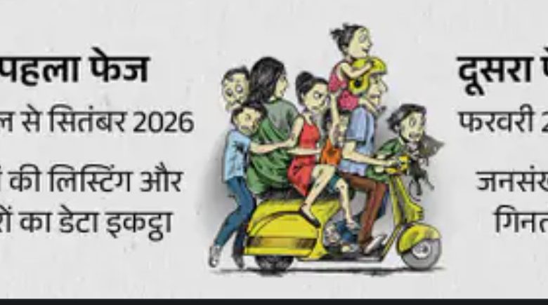जनगणना 2026 : पहले चरण के लिए 33 सवाल तय, ऑनलाइन पोर्टल पर भी जानकारी दे सकेंगे, लिव-इन कपल को शादीशुदा का दर्जा मिलेगा 1 Screenshot 20260330 175757.Chrome28129