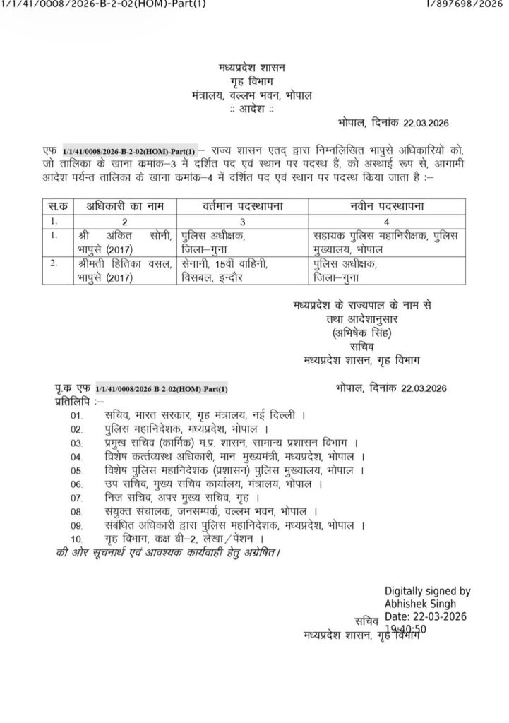 MP : विकास मिश्रा सीधी के नए कलेक्टर, हितिका वासल गुना की एसपी... 3 img 20260322 wa00194774078304811546909