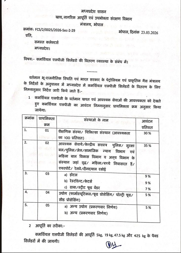 MP: 13 दिन बाद कमर्शियल सिलेंडर की सप्लाई शुरू:50 हजार होटल-रेस्टोरेंट और स्ट्रीट फूड वेंडर्स को मिलेगी LPG, आदेश जारी 2 screenshot 20260323 231509709371523924157034