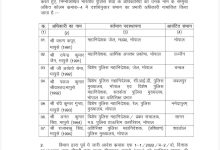 MP : कानून व्यवस्था के लिए नियुक्त संभागीय प्रभारियों में फेरबदल 2 IMG 20260409 WA0008