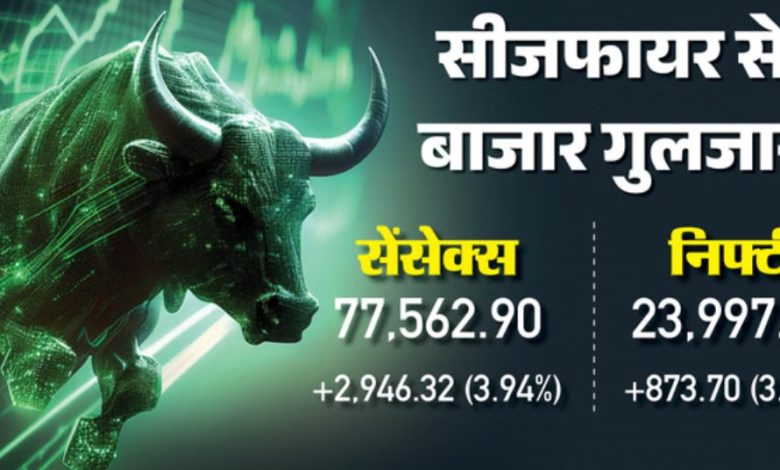 Market: US-ईरान के बीच सीजफायर से बाजार मजबूत, सेंसेक्स 2983 अंक चढ़ा, निफ्टी 24000 के करीब 1 Screenshot 20260408 164001.Chrome28129