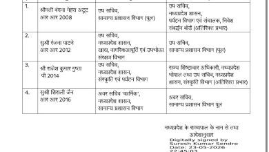 MP : चार अधिकारियों की नई पदस्थापना, वंदना मेहरा को पर्यटन में भेजा 4 IMG 20260525 WA0009