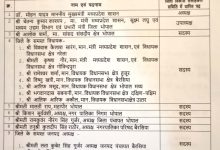 भोपाल में जिला विकास समिति का गठन हुआ, पदाधिकारियों की सूची जारी 2 image editor output image90928147 1779040904681
