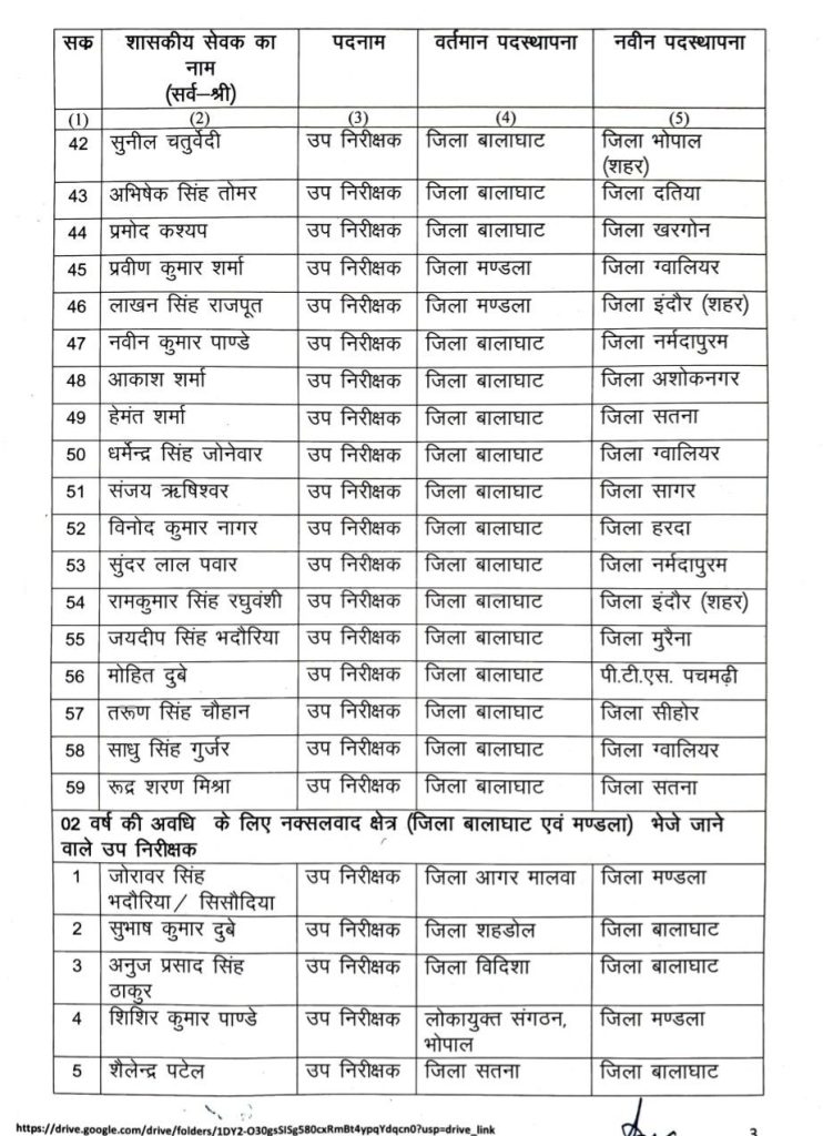 नक्सल प्रभावित क्षेत्र में पदस्थ 59 प्रभावित क्षेत्र में पदस्थ करीब पांच दर्जन उप निरीक्षकों का तबादला 4 screenshot 20260522 2012566930643684591939905