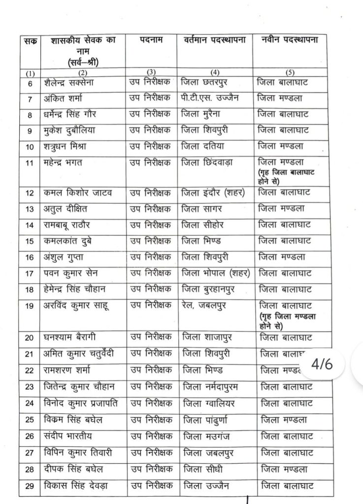 नक्सल प्रभावित क्षेत्र में पदस्थ 59 प्रभावित क्षेत्र में पदस्थ करीब पांच दर्जन उप निरीक्षकों का तबादला 5 screenshot 20260522 2012585033971440369227759