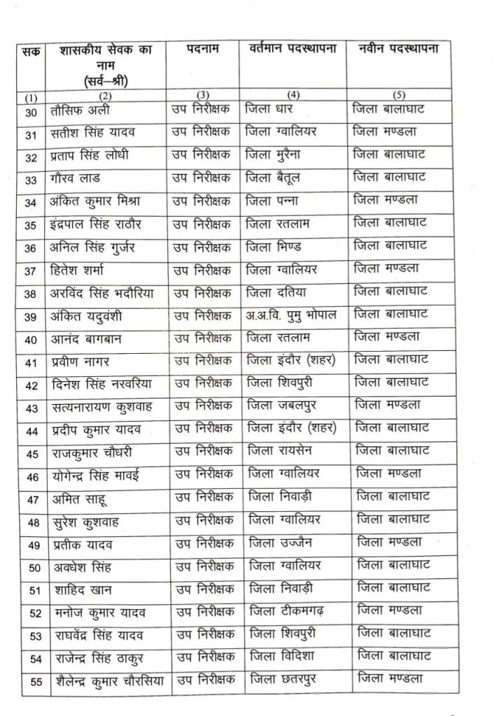 नक्सल प्रभावित क्षेत्र में पदस्थ 59 प्रभावित क्षेत्र में पदस्थ करीब पांच दर्जन उप निरीक्षकों का तबादला 6 screenshot 20260522 2013012820335628422715962