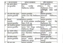 MP: कुल सचिवों और सहायक कुलसचिवों के तबादले 2 Screenshot 20260616 220908.Chrome28129