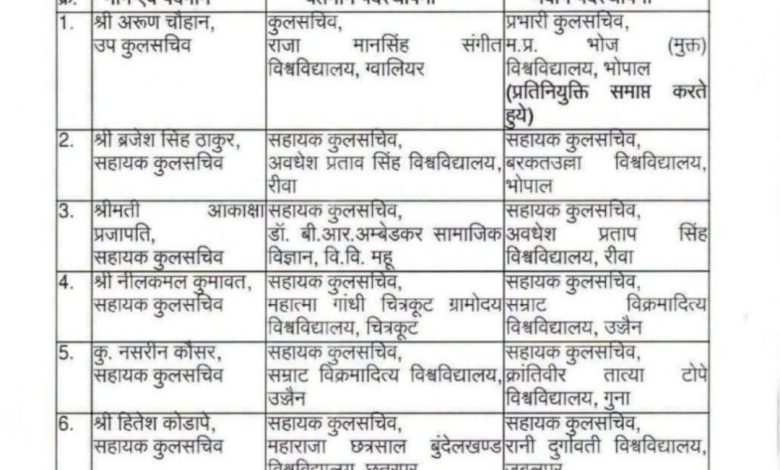 MP: कुल सचिवों और सहायक कुलसचिवों के तबादले 1 Screenshot 20260616 220908.Chrome28129