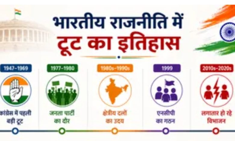 Politics : भारतीय राजनीति में बगावत का दिलचस्प रिकॉर्ड 1 Screenshot 20260617 155253.Chrome28129