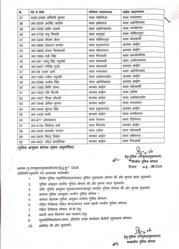 Bhopal : चार साल से ज्यादा जमे 60 पुलिसकर्मियों के तबादले 3 img 20260603 wa00159164884961533576381