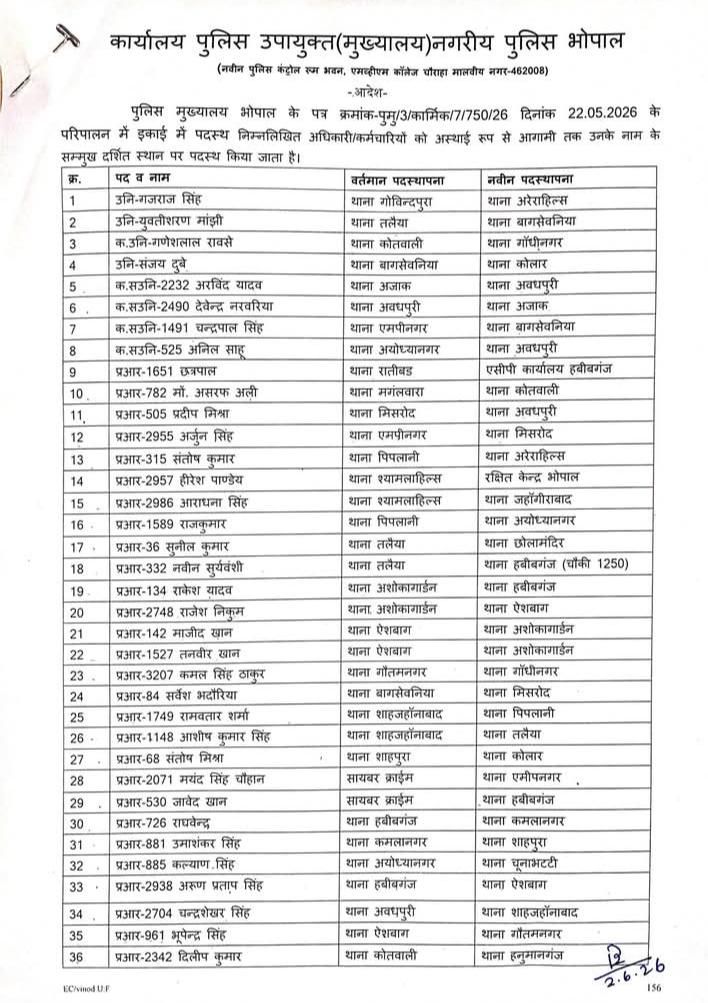 Bhopal : चार साल से ज्यादा जमे 60 पुलिसकर्मियों के तबादले 2 img 20260603 wa00164212006148325096861