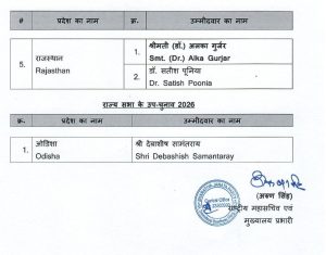 राज्य सभा : MP से तरुण चुग और रजनीश अग्रवाल को टिकट, भाजपा ने जारी की प्रत्याशियों की सूची 3 screenshot 20260604 1845398230105837626368591