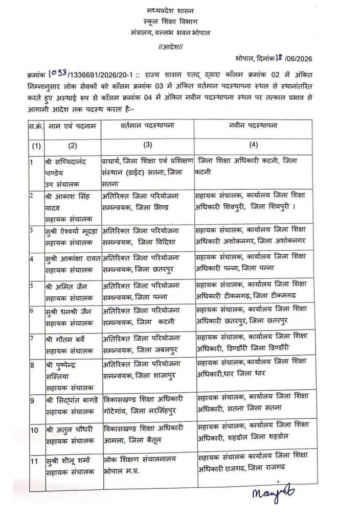 MP : 36 शिक्षा अधिकारियों के तबादले 1 screenshot 20260618 200742384108864011805392