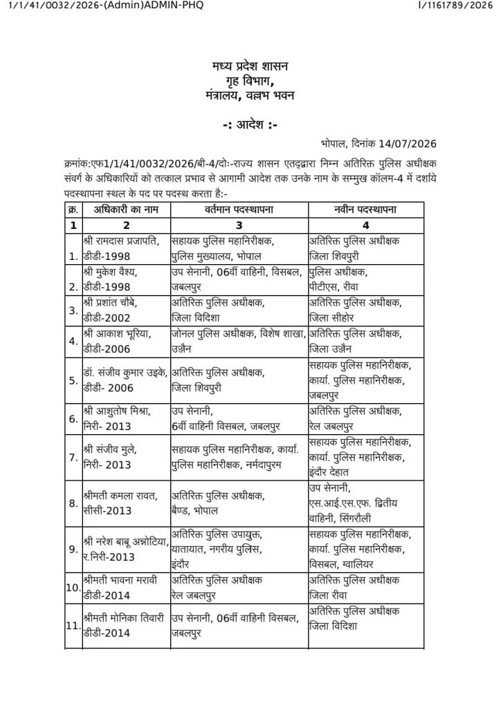 MP : अतिरिक्त पुलिस अधीक्षक संवर्ग के अधिकारियों के तबादले 1 img 20260714 wa00106522316439658272612