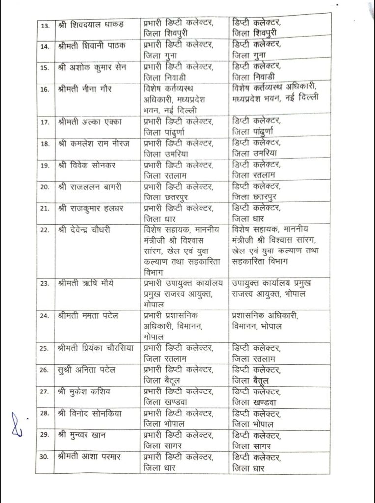 MP : 190 तहसीलदारों /अधीक्षक/भू-अभिलेख, प्रभारी डिप्टी कलेक्टरों को पदोन्नति 3 screenshot 20260707 131046348855425870224983