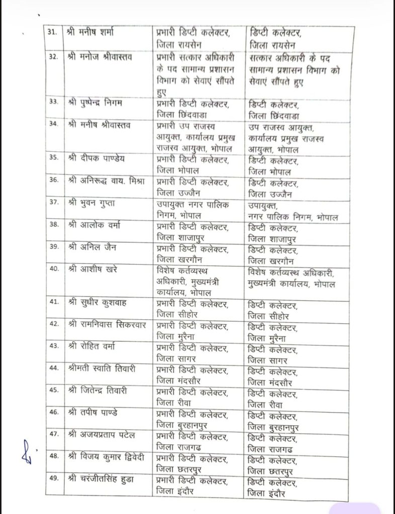MP : 190 तहसीलदारों /अधीक्षक/भू-अभिलेख, प्रभारी डिप्टी कलेक्टरों को पदोन्नति 4 screenshot 20260707 1310502696957559040032442