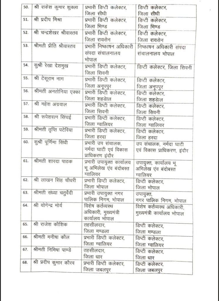 MP : 190 तहसीलदारों /अधीक्षक/भू-अभिलेख, प्रभारी डिप्टी कलेक्टरों को पदोन्नति 5 screenshot 20260707 1310544487224382406100769