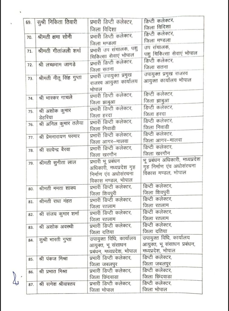 MP : 190 तहसीलदारों /अधीक्षक/भू-अभिलेख, प्रभारी डिप्टी कलेक्टरों को पदोन्नति 6 screenshot 20260707 1311066611893725249403213