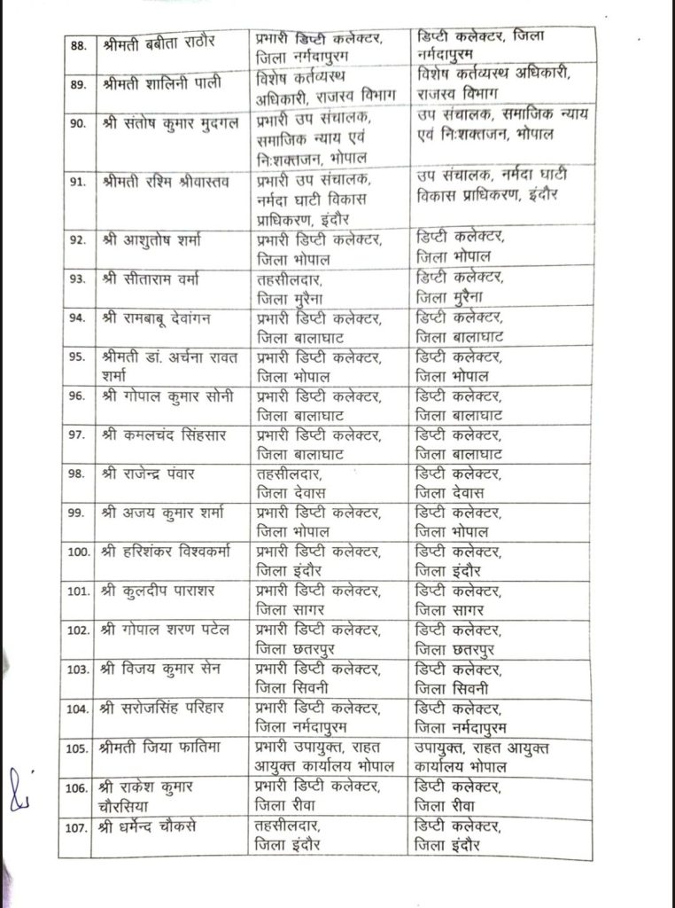 MP : 190 तहसीलदारों /अधीक्षक/भू-अभिलेख, प्रभारी डिप्टी कलेक्टरों को पदोन्नति 7 screenshot 20260707 1311108276435945103553999