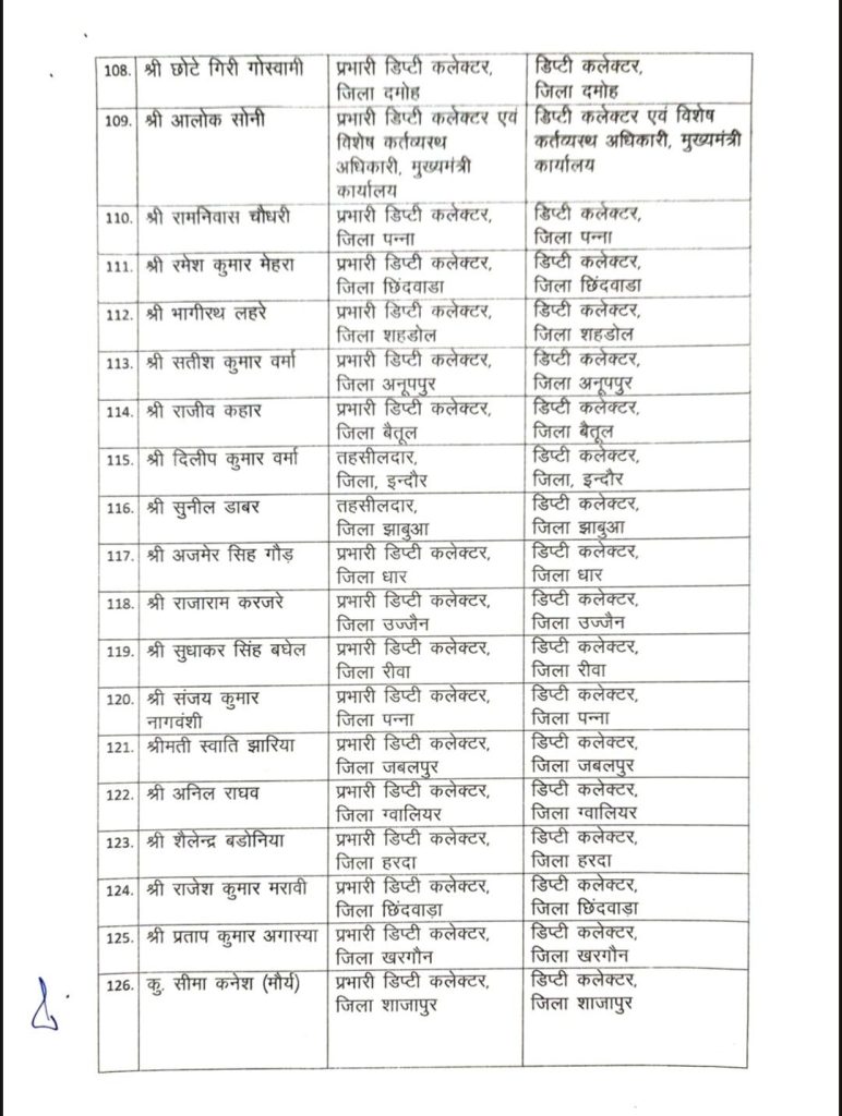 MP : 190 तहसीलदारों /अधीक्षक/भू-अभिलेख, प्रभारी डिप्टी कलेक्टरों को पदोन्नति 8 screenshot 20260707 1311154554018649323971456