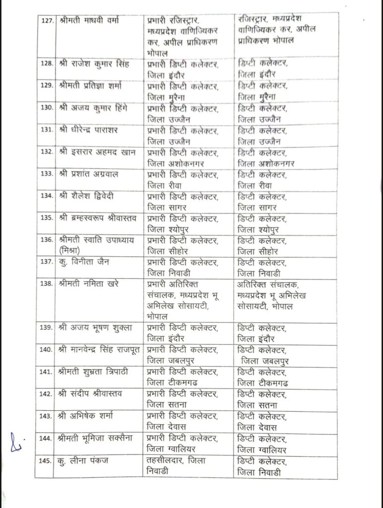 MP : 190 तहसीलदारों /अधीक्षक/भू-अभिलेख, प्रभारी डिप्टी कलेक्टरों को पदोन्नति 9 screenshot 20260707 1311201315094554619961491