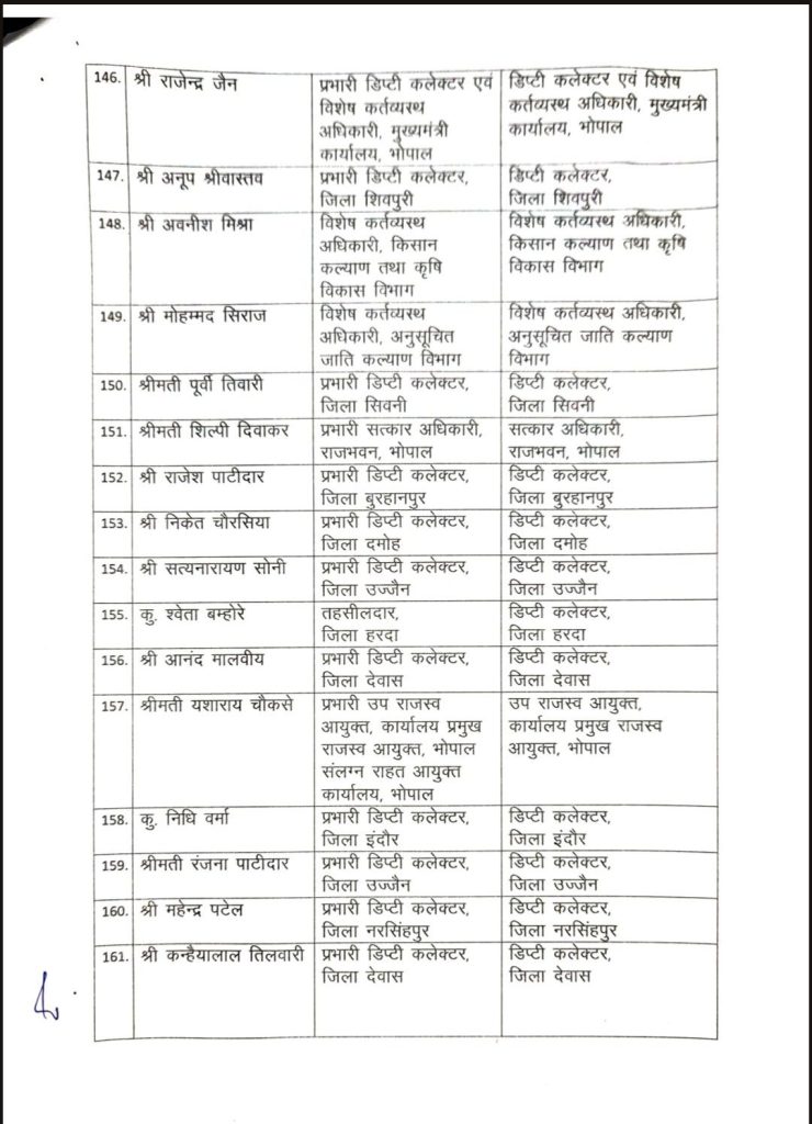 MP : 190 तहसीलदारों /अधीक्षक/भू-अभिलेख, प्रभारी डिप्टी कलेक्टरों को पदोन्नति 10 screenshot 20260707 131125456741823278416421