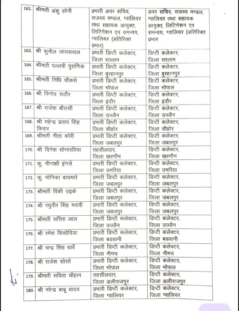 MP : 190 तहसीलदारों /अधीक्षक/भू-अभिलेख, प्रभारी डिप्टी कलेक्टरों को पदोन्नति 11 screenshot 20260707 1311318379389679202076792