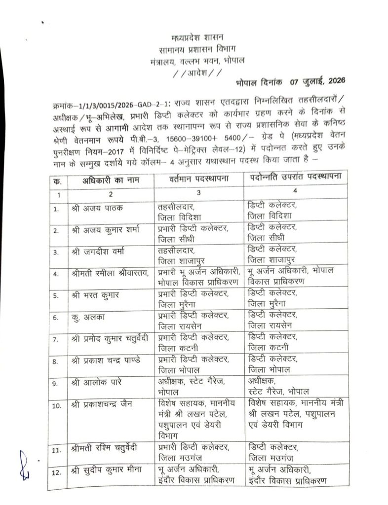 MP : 190 तहसीलदारों /अधीक्षक/भू-अभिलेख, प्रभारी डिप्टी कलेक्टरों को पदोन्नति 2 screenshot 20260707 1319217577025227795426442