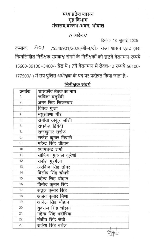 MP : 350 निरीक्षक बने उप पुलिस अधीक्षक 2 screenshot 20260714 160033551783974917417984